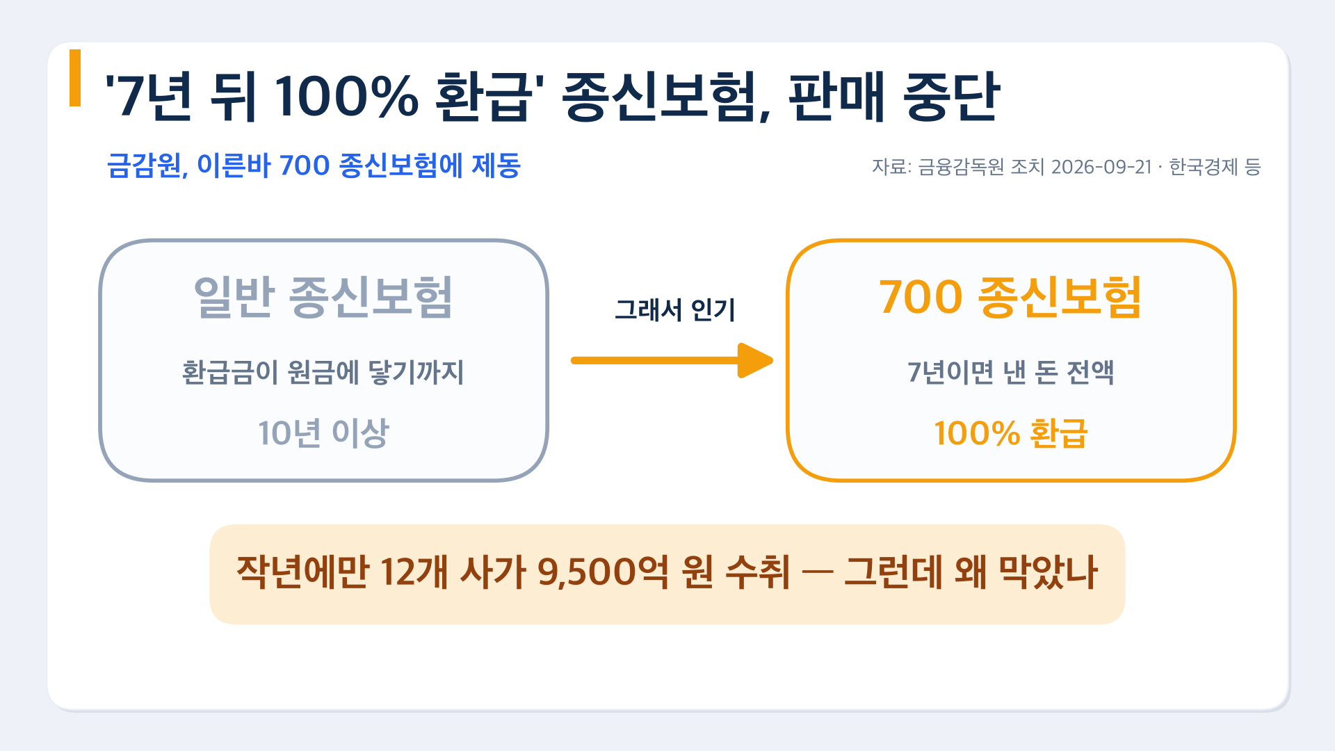 종신보험 vs 저축보험, 무엇이 다른가