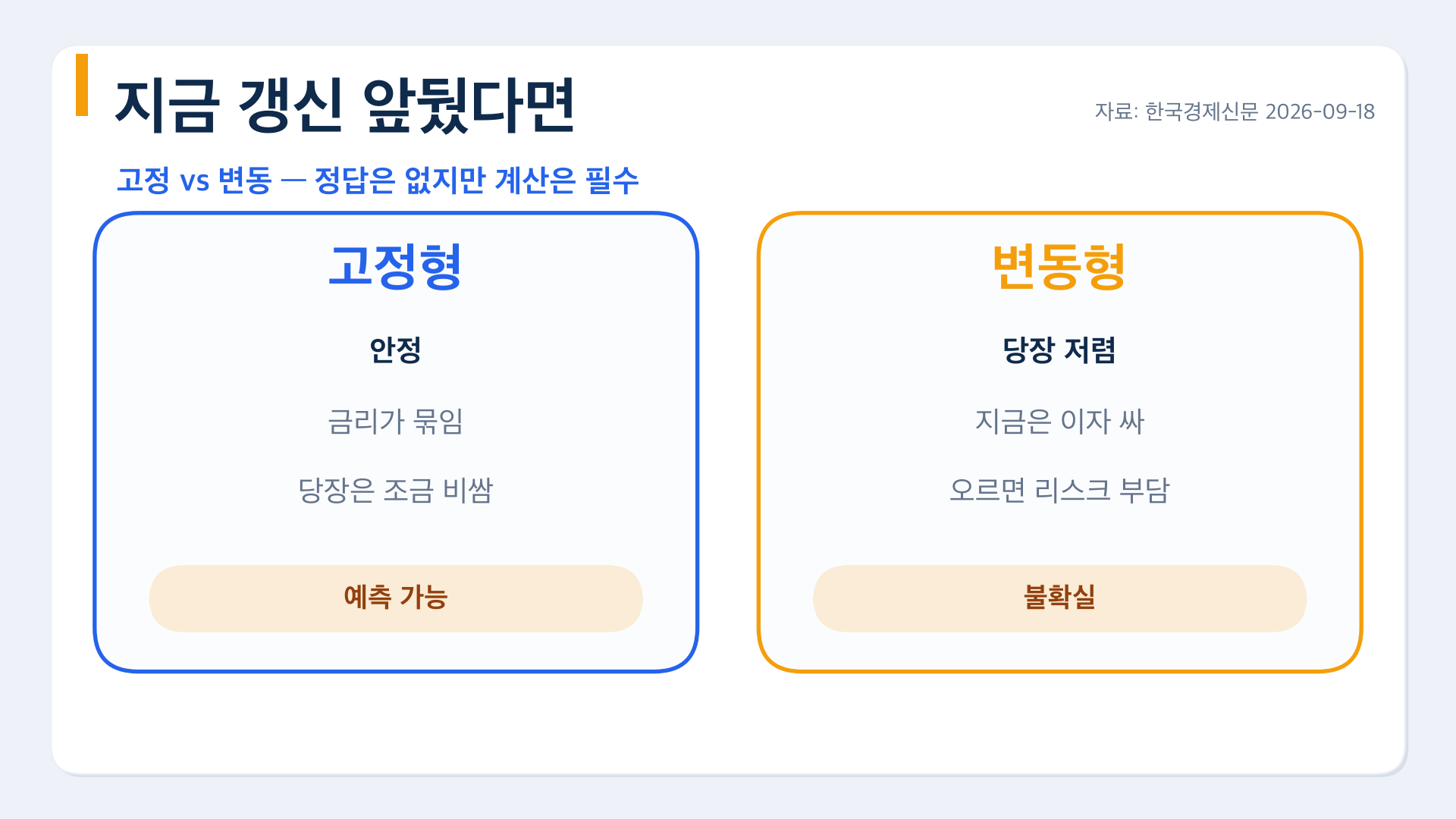 고정금리와 변동금리 비교
