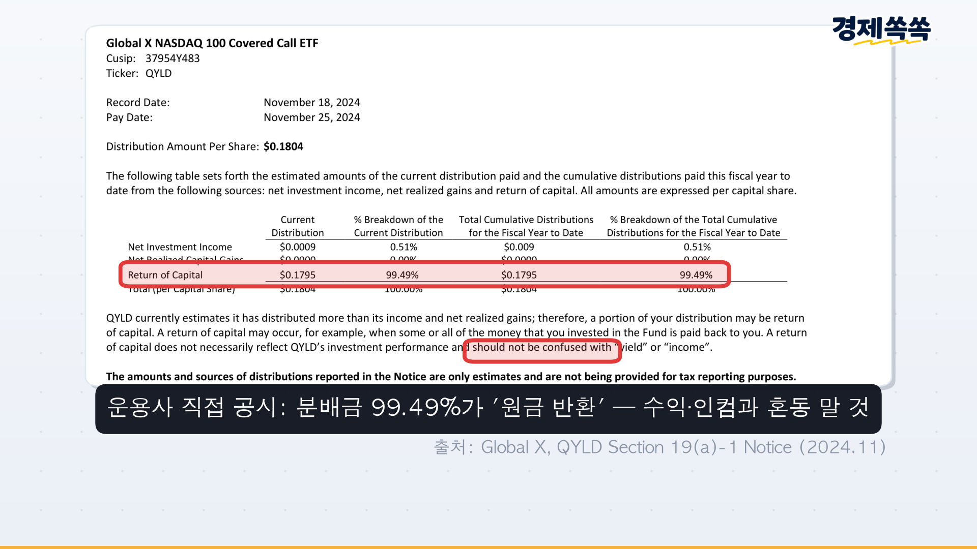 QYLD 운용사 공시 그 달 배당의 99퍼센트가 원금 반환
