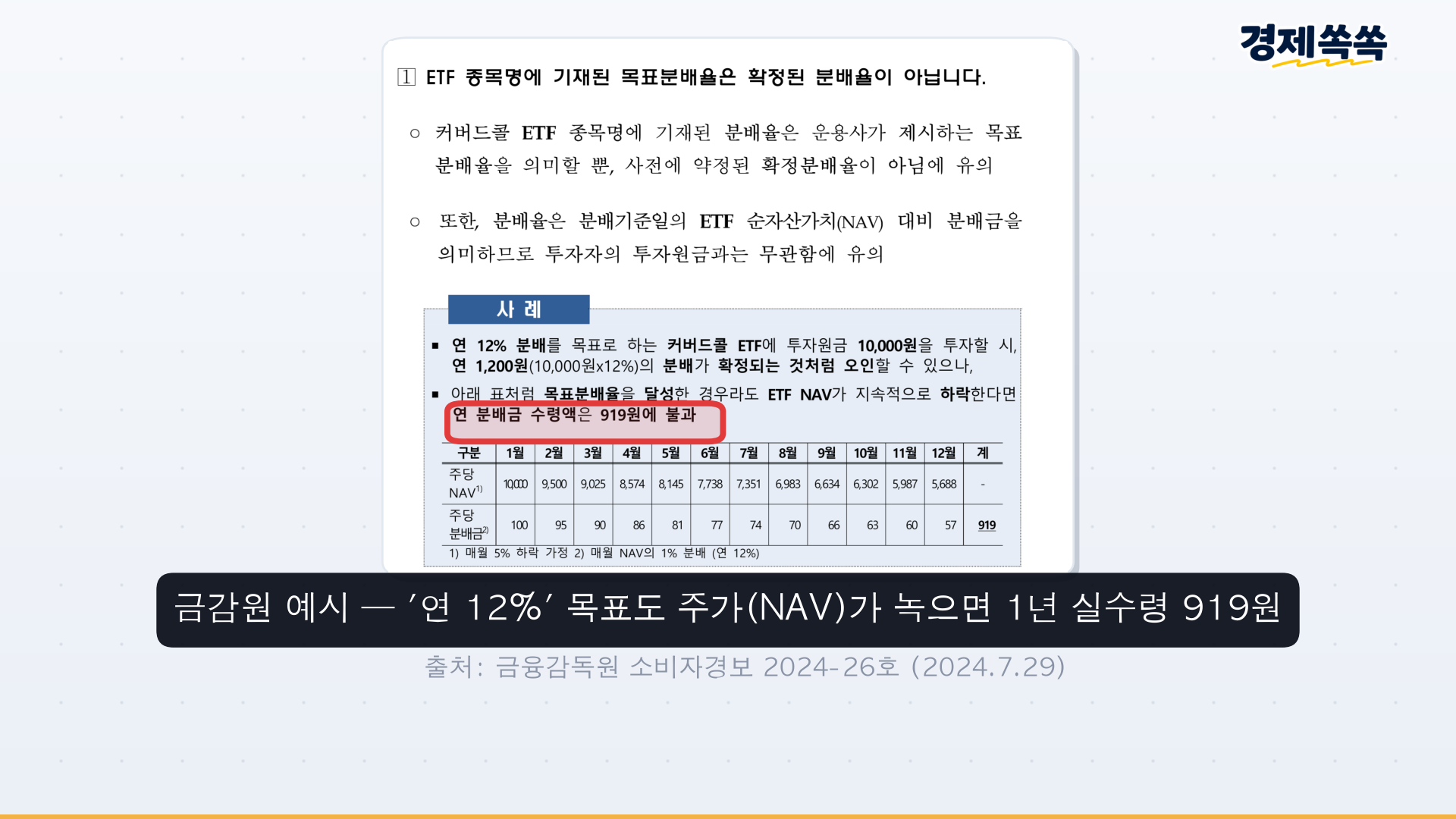 금융감독원 계산 분배율 12퍼센트인데 실수령은 919원