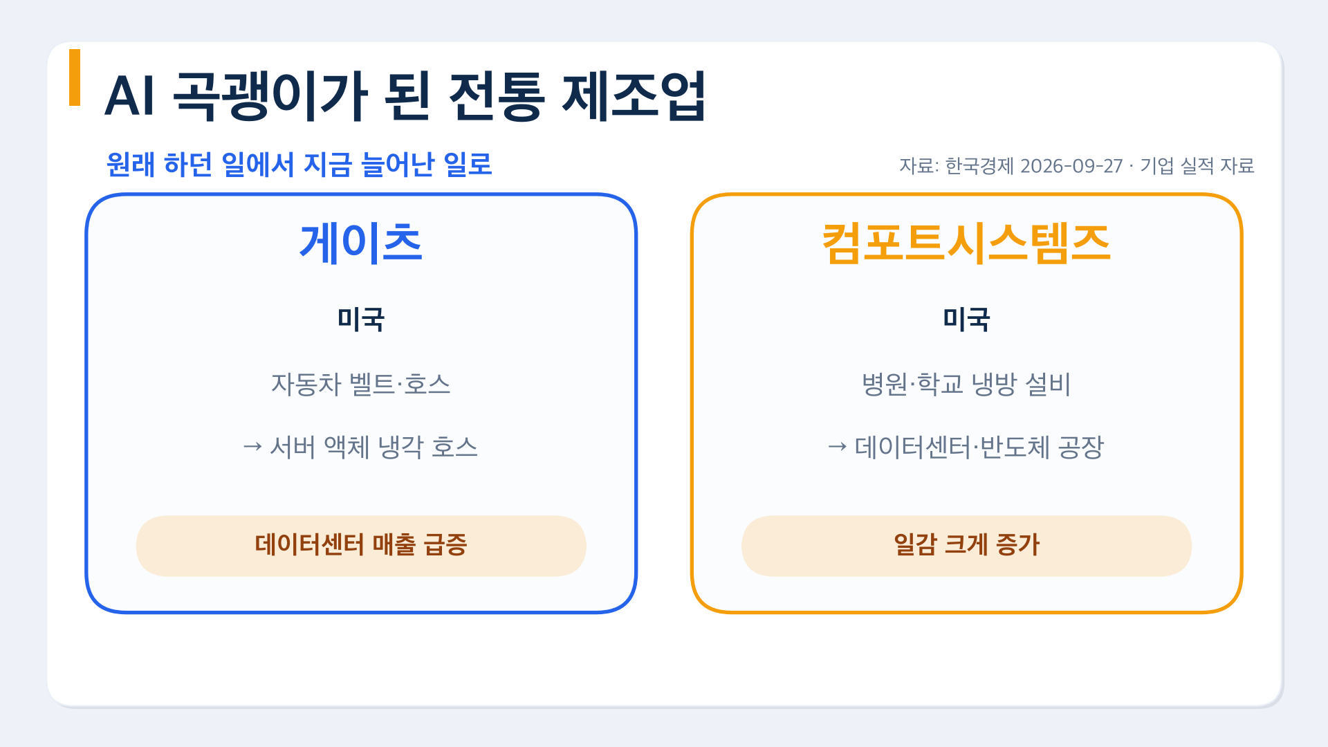 AI 곡괭이가 된 전통 제조업, 게이츠와 컴포트시스템즈