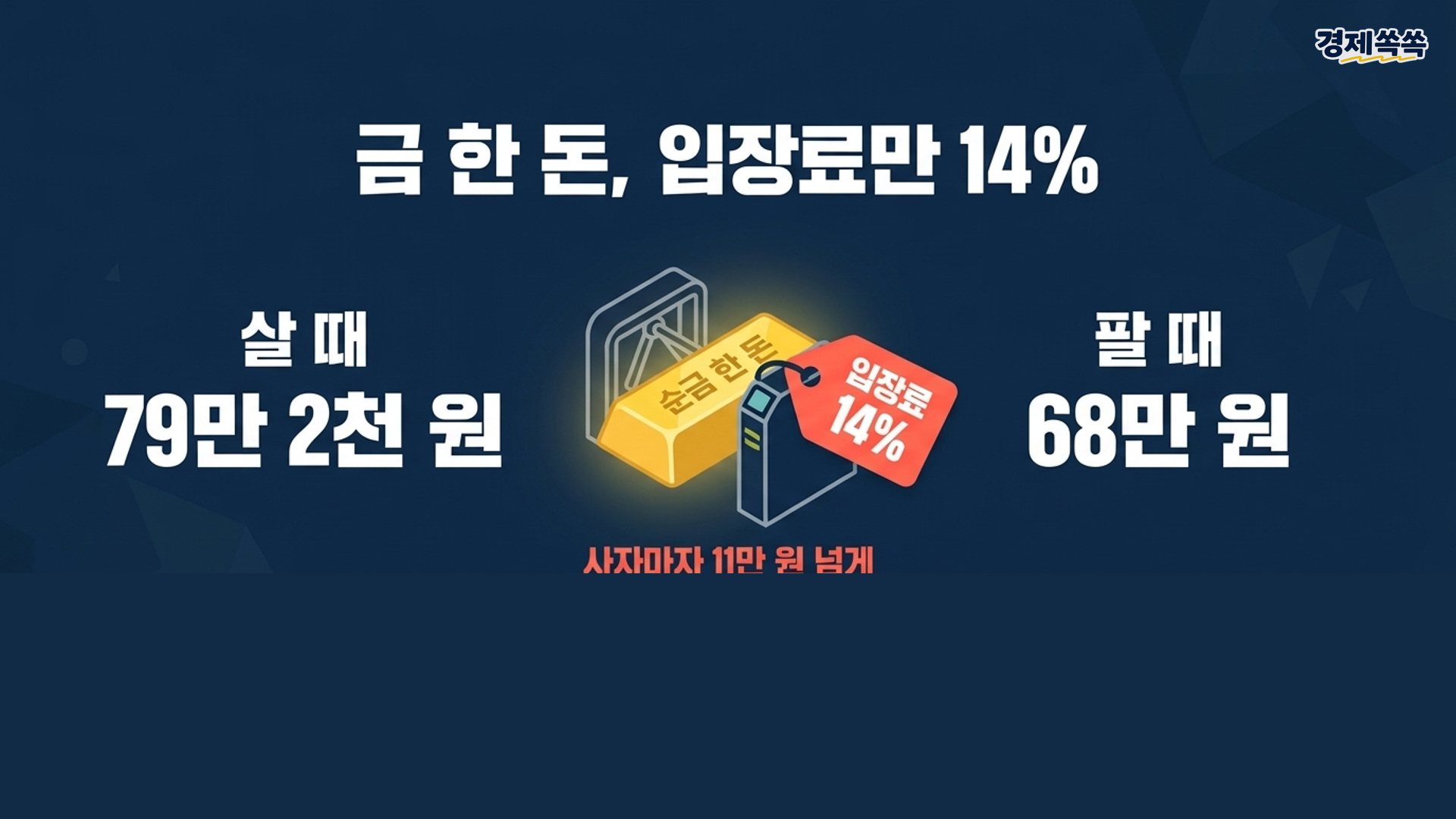 금은방 금 한 돈 입장료만 14%