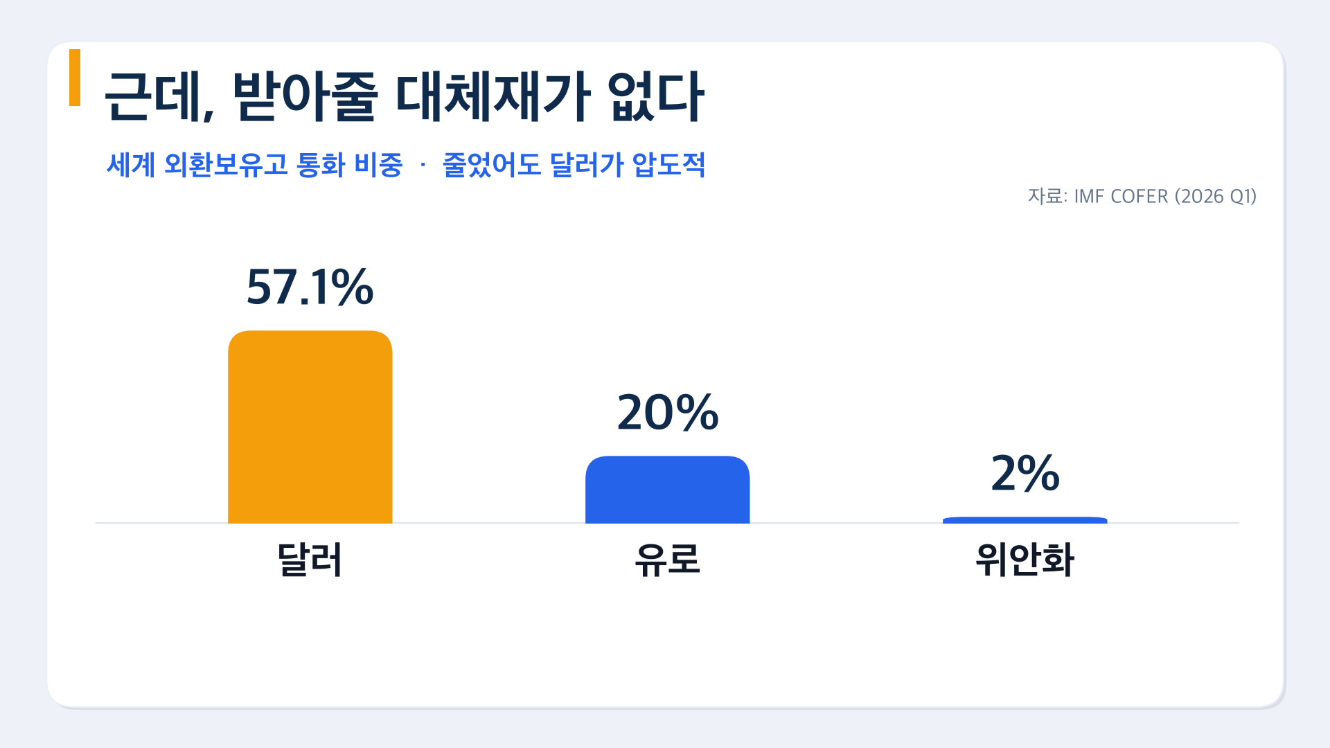 6 대체재 없다