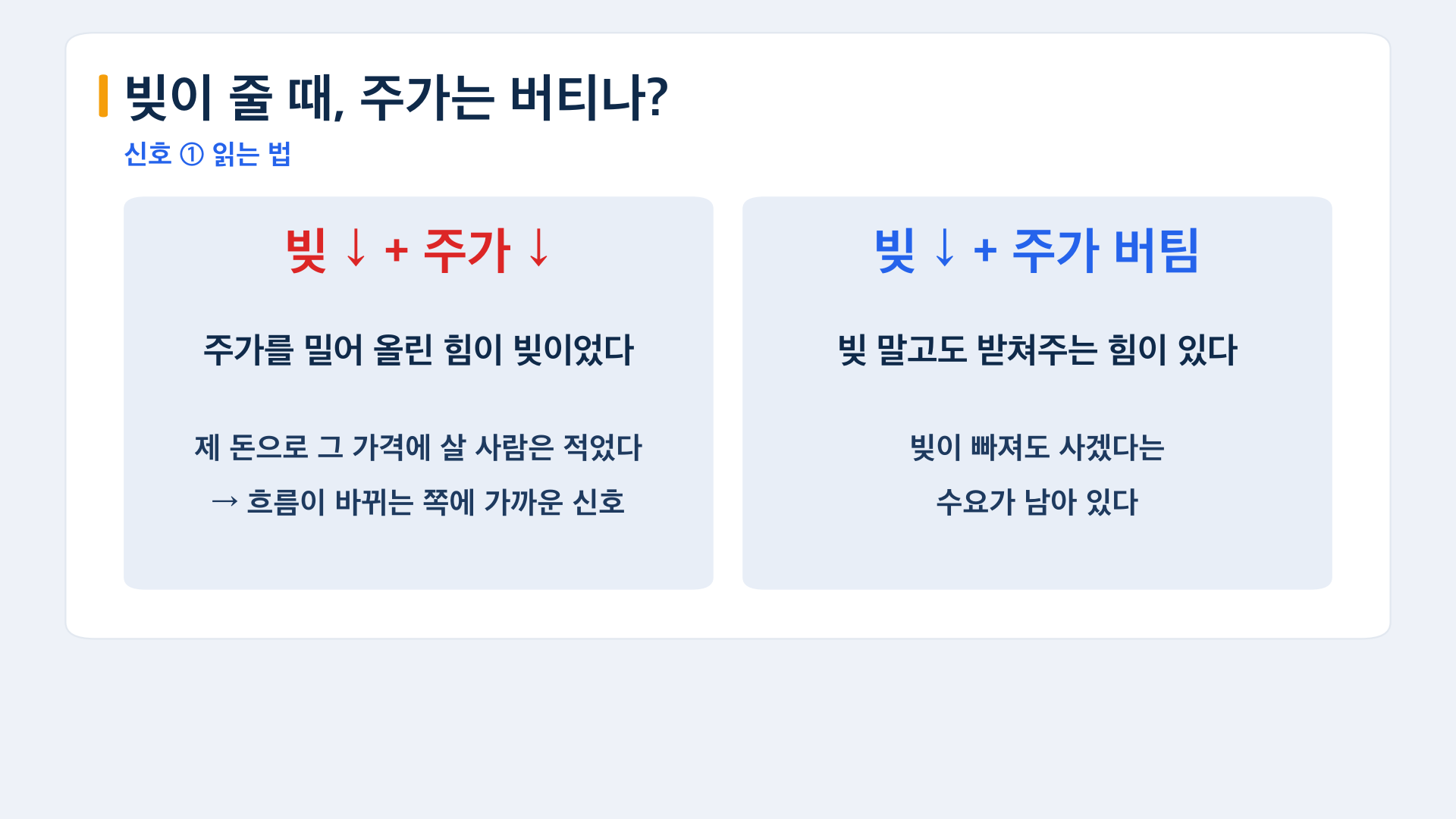 빚이 줄 때 주가가 버티는지 신호 읽는 법