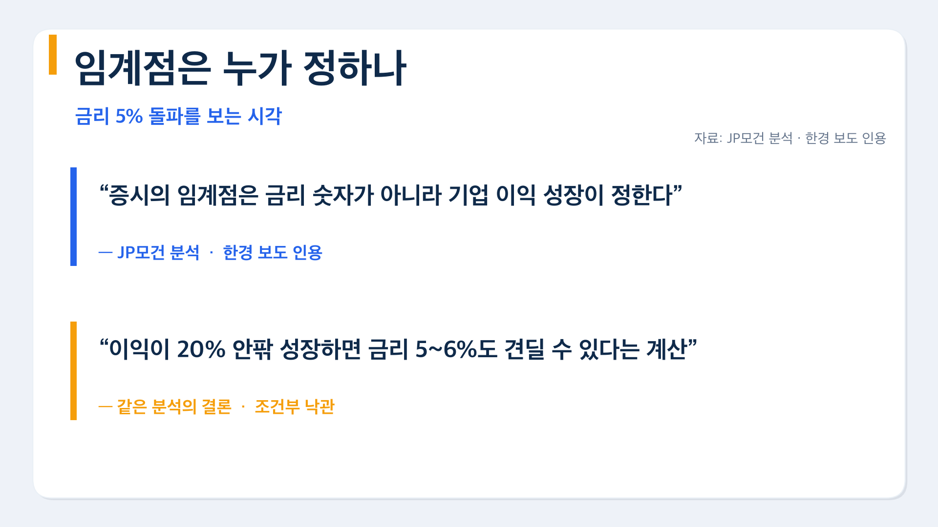 차트8 JPM 임계점 인용카드